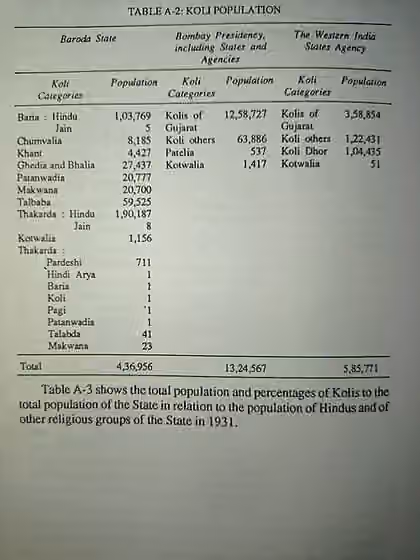 Chunvalia Koli — Koli popular in Gujarat