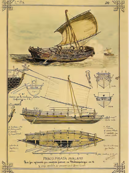 Banguingui people — Garay sketches by Rafael Monleón (1890)