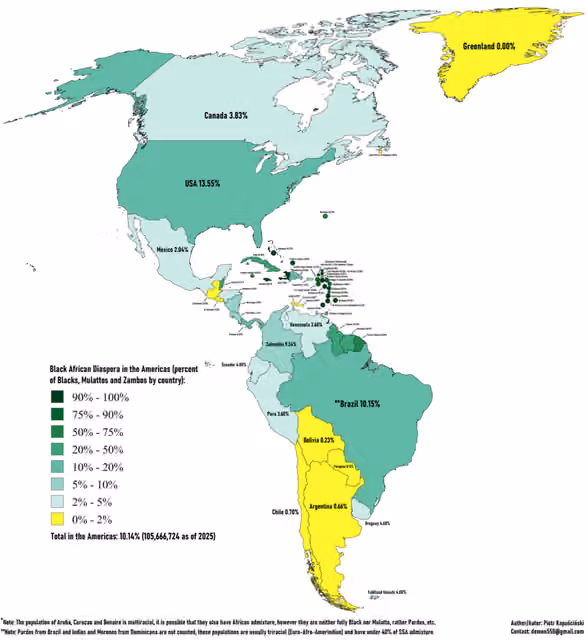 African diaspora in the Americas — Sub-Saharan African diaspora in the Americas (including Blacks, Mulattos and Zambos) by country