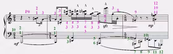 Twelve-tone technique — An example of how to use Twelve-tone technique to write music and explain the writing theory (by Foamposite).