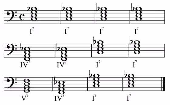 Twelve-bar blues — Twelve bar blues in C, block chords.
