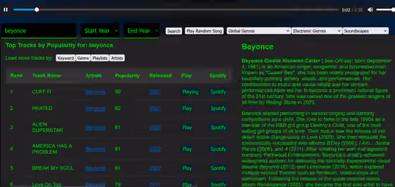 musik populer — Using  you can see the most popular tracks on spotify for any artist, genre or year of music.