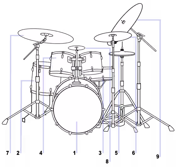 Suspended cymbal — A schematic diagram showing drums