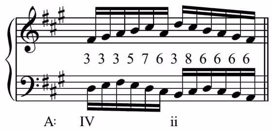 Gigue — Musical score- Bach - Gigue from English Suite no.