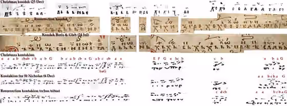 Kontakion — Romanos the Melodist's kontakion Ἡ παρθένος σήμερον (Дѣва дньсь пребогата ражаѥть) in echos tritos as model for other kontakia: Resurrection kontakion Ἐξανέστης σήμερον (Въскрьслъ ѥси дньсь) Kondak Въси дьньсь прҍславьнаꙗ съзывающи for…