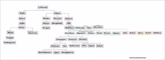 Bhaca people — Geneology of Wushe and Zelemu